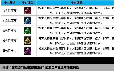 揭秘“变态蜀门私服发布网站”的灰色产业链与法律风险